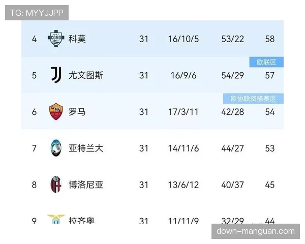 积分榜前六名分差仅5分，竞争激烈程度前所未有